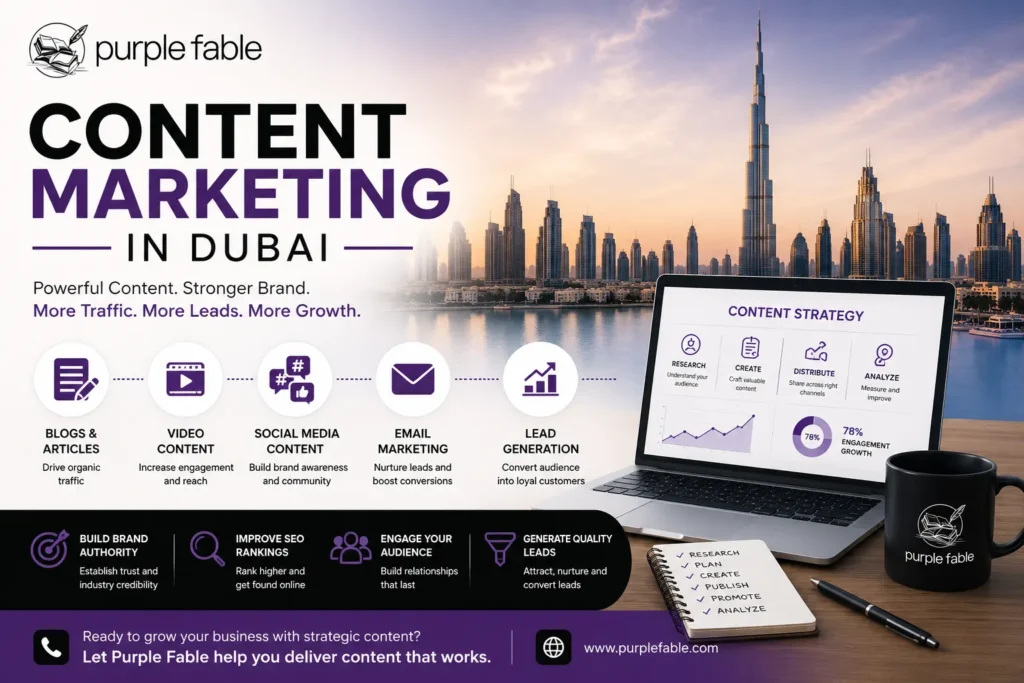Content Marketing in Dubai infographic by Purple Fable featuring the Dubai skyline, content strategy, SEO, blogs, social media marketing, email marketing, and lead generation services.